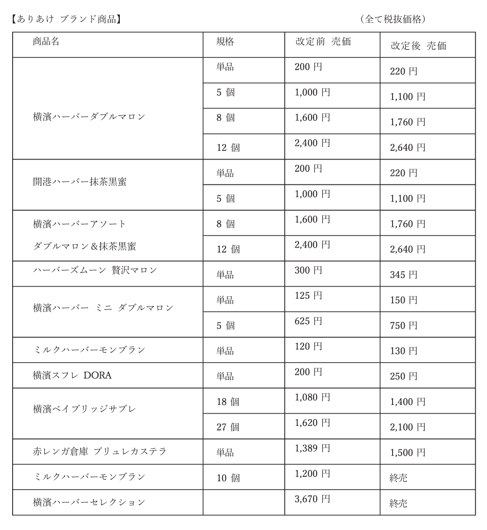 価格改定内容